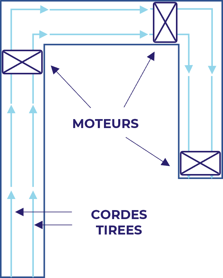 motorisation-validex